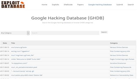 google hacking database.